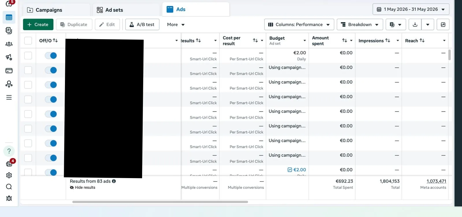 meta ads spent 3 sample